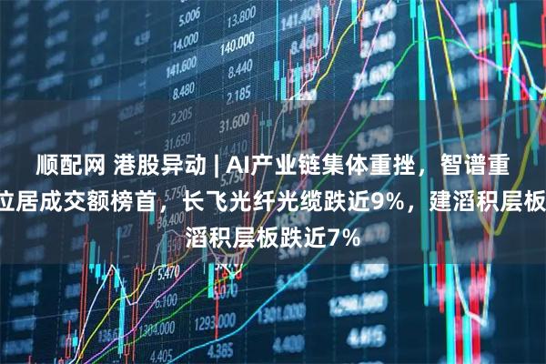 顺配网 港股异动 | AI产业链集体重挫,智谱重挫20%位居成交额榜首,长飞光纤光缆跌近9%,建滔积层板跌近7%